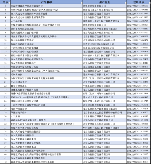 获批创新医疗器械产品出自哪些省份？最新汇总来了！