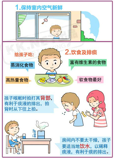 儿童哮喘和肺炎的区别
