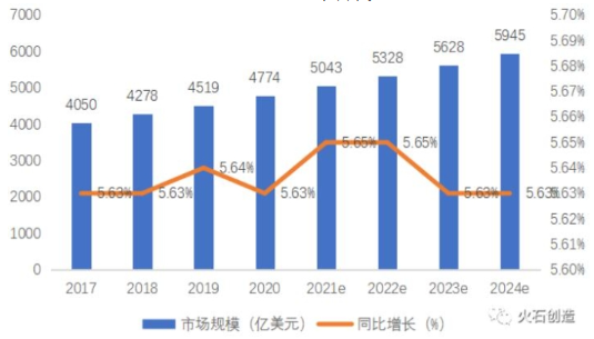 我国医疗器械产业发展现状及思考