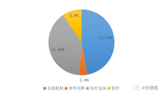 2020年医疗器械领域发展回顾